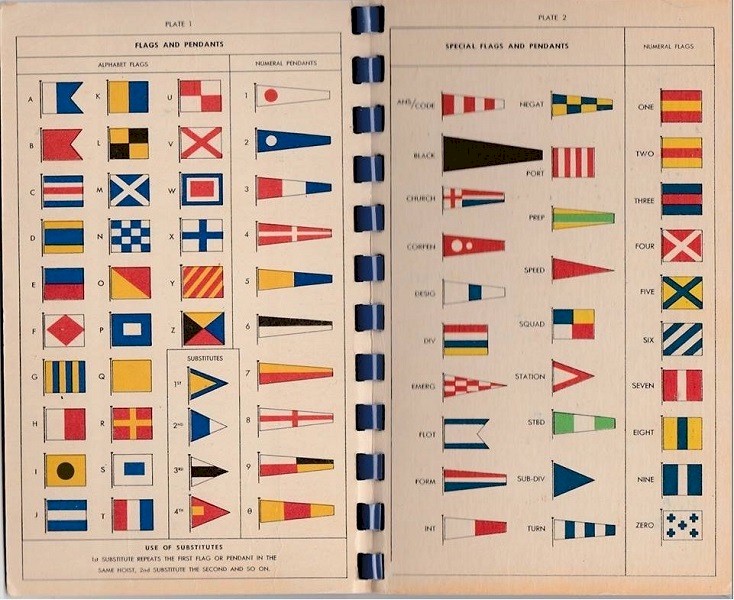 Signal Card 1951 - Plate 1 & Plate 2